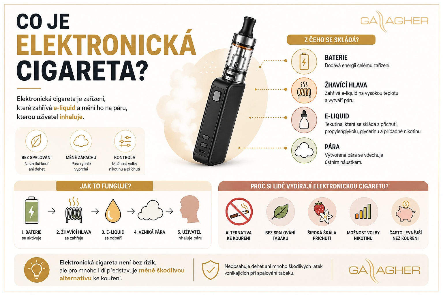 Co je elektronická cigareta